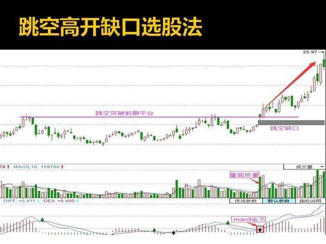 股票均线形态分析_黄金交叉选股法_股票投资基本分析