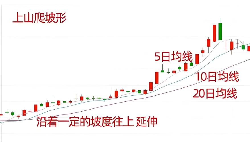 股票投资基本分析_黄金交叉选股法_股票均线形态分析