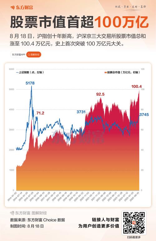 两融余额增长_股票配资网站_A股市场行情