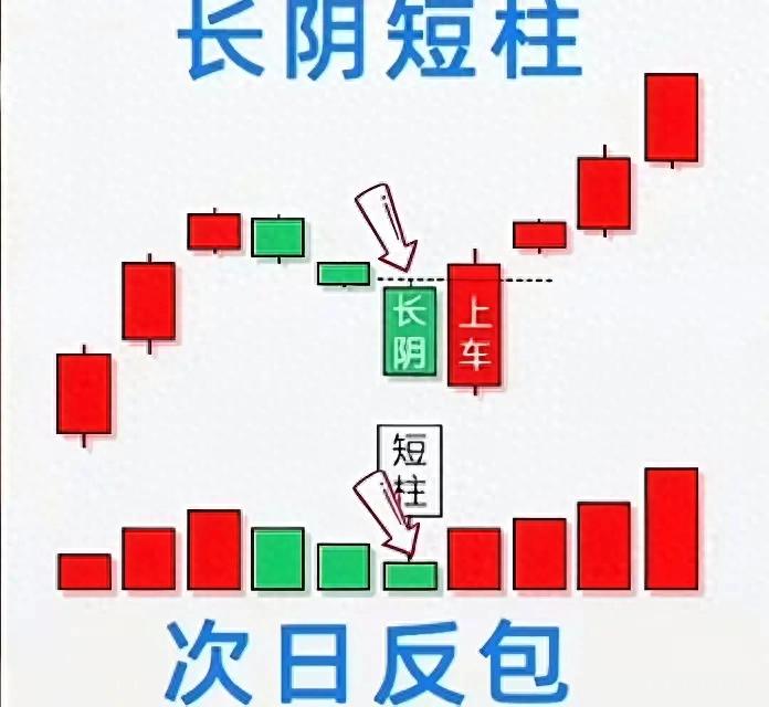 股票投资必看！解析6张经典K线形态及投资建议