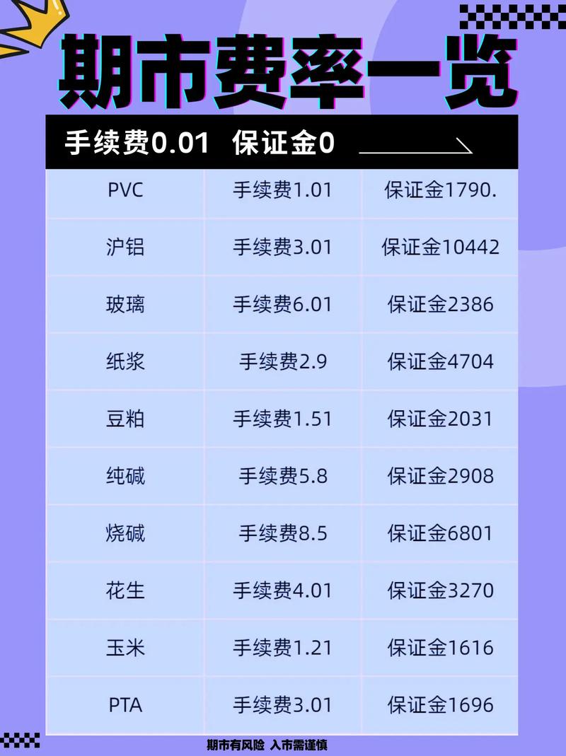 期货开户手续费_郑州股票配资平台_选择正规期货公司