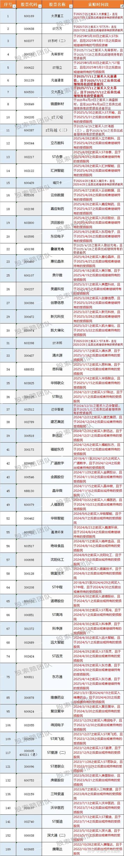 股票配资黑平台不正规？亏损后能否索赔及案例详情揭秘