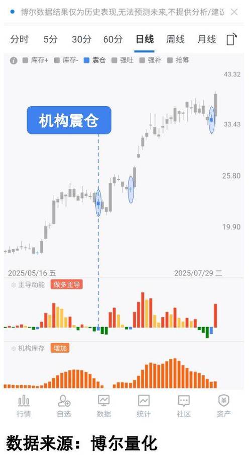 期货配资乱象回潮苗头初现，私募生存现状究竟如何？