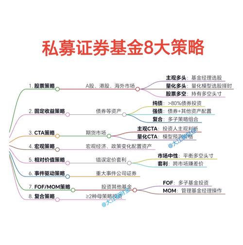 大类资产配置策略_信息科技主题投资策略_炒股10倍杠杆软件