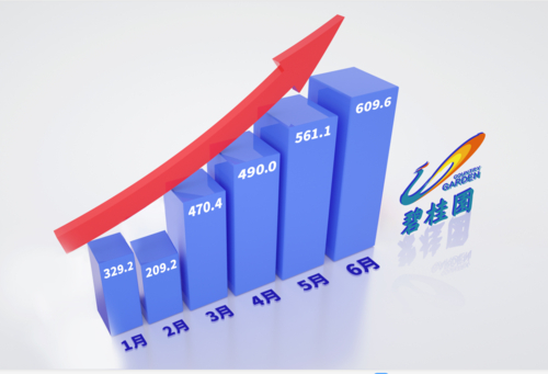 场外配资10倍杠杆 黑名单 恒生电子HOMS_实盘配资平台
