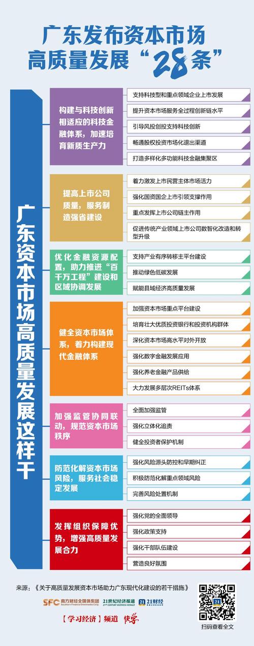 展望2016年资本市场改革走向，监管工作重点全解析