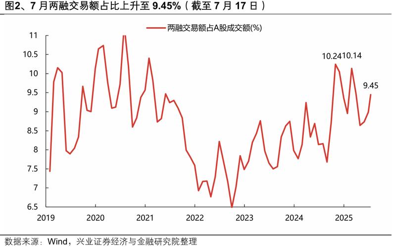 场外配资风险控制_股票杠杆配资_伞形信托杠杆风险