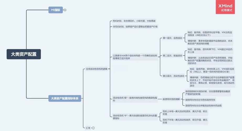 科学配置投资策略_多元化资产配置方案_实盘配资公司