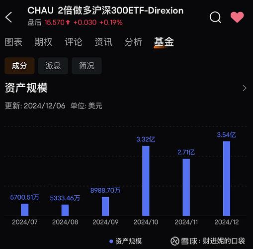 A股迎来新活水！外资可正式加杠杆进场，多项业务上线