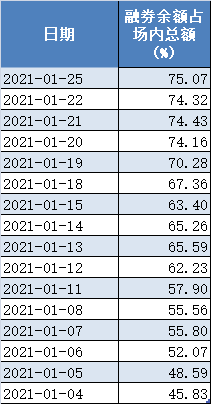 500ETF融券暂停_华夏中证500ETF融券比例_股票融资融券是什么意思啊