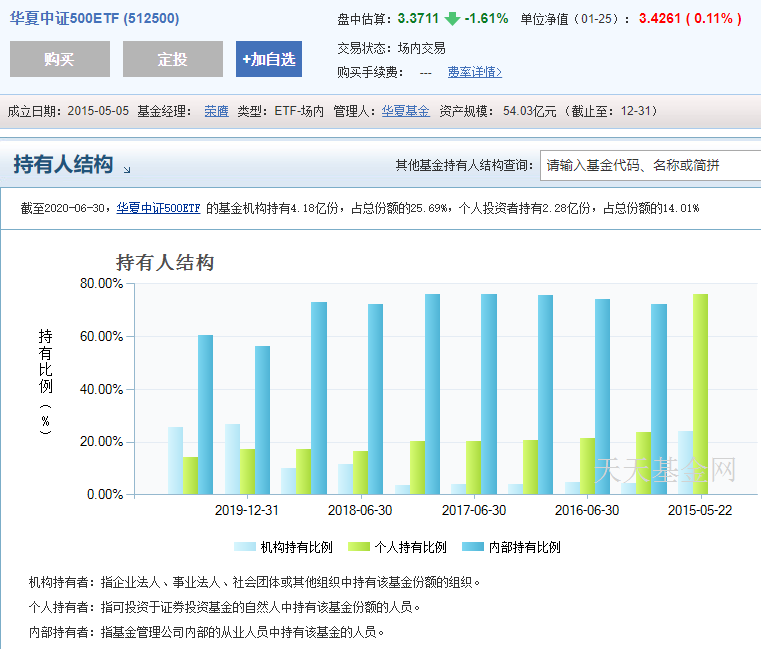 华夏中证500ETF融券比例_股票融资融券是什么意思啊_500ETF融券暂停