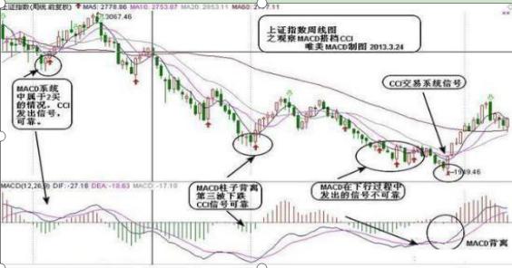 散户亏钱的根本原因：求快与高估判断力，你中招了吗？