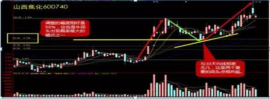 散户亏钱的根本原因_短线牛回头战法_财牛股配