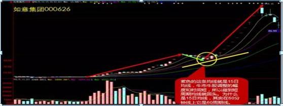 财牛股配_散户亏钱的根本原因_短线牛回头战法