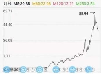 财牛股配 国王给三子10两银子体验生活，背后揭示马太效应？