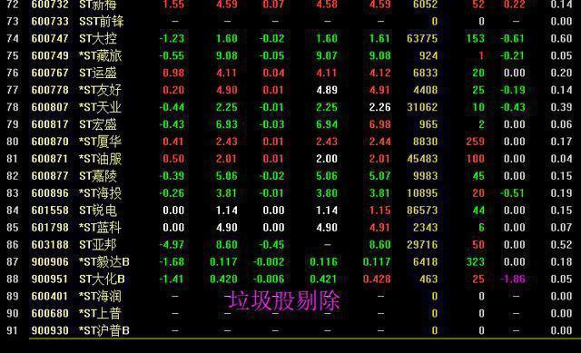 财牛股配_马太效应股市应用_强势股选股技巧