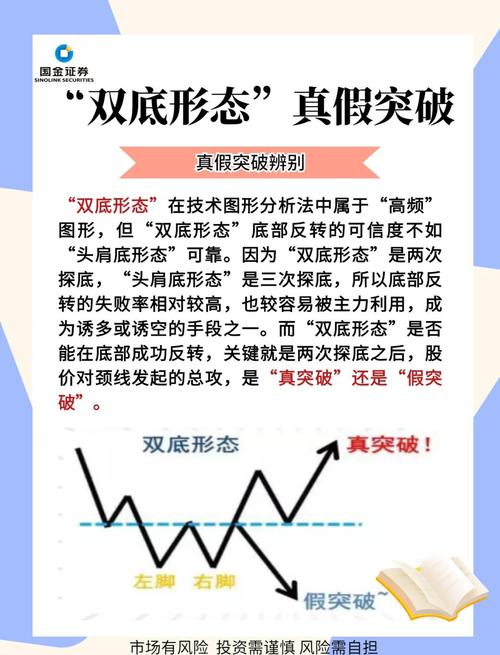 真假突破识别_假突破识别方法_专业配资平台