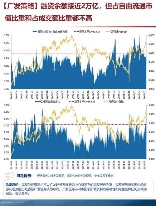 杠杆资金A股行业偏好_两融余额攀升_股票杠杆融资