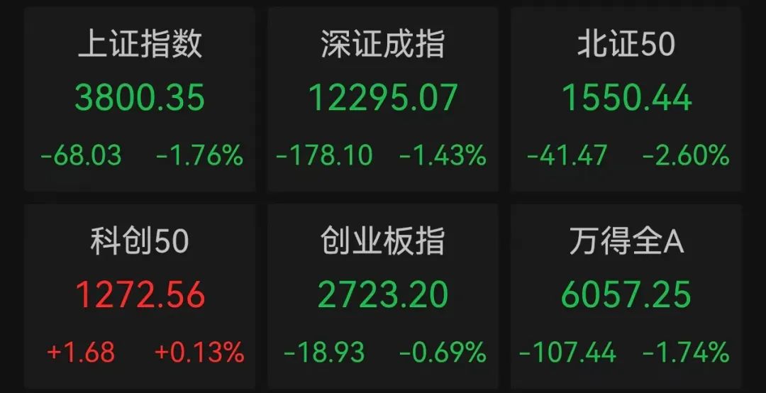8月27日A股两融余额攀升，哪些股票成心头好？热门股午后股价咋回落？