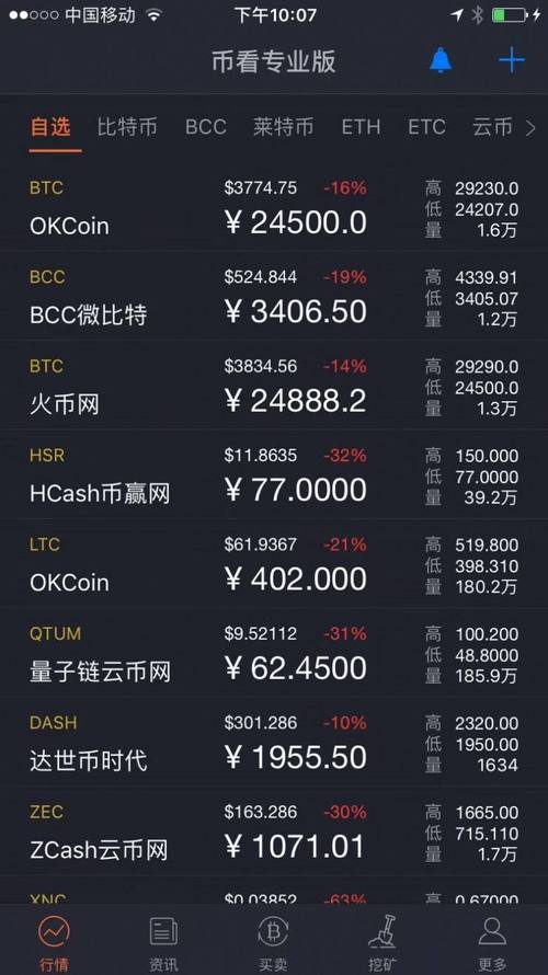 9 月初七部委叫停代币融资，10 月底比特币平台关停，现场外交易风险大增