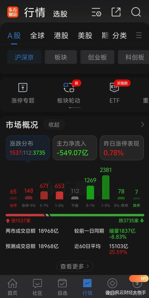 A股闪崩原因_配资圈_资管信托持股风险