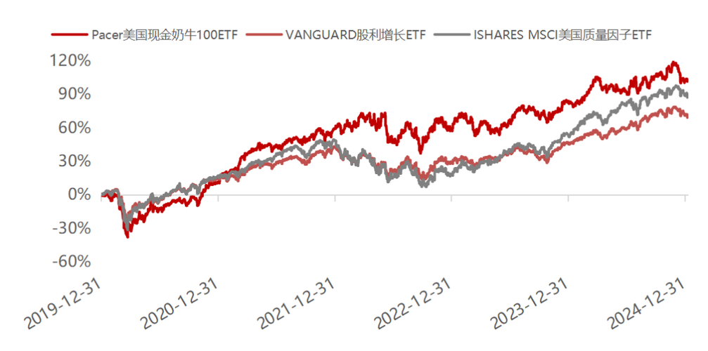 资金流向分化_线上配资_A股市场震荡分析