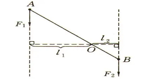 杠杆配资开户 杠杆原理：力与力臂乘积相等时杠杆平衡，有何特点？