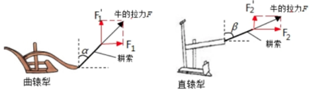 杠杆原理 力与力臂 作用力与抗力_杠杆配资开户