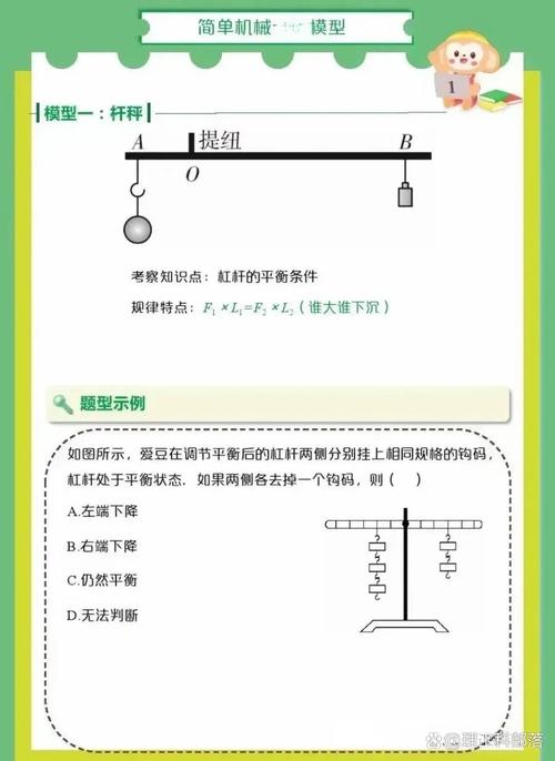 杠杆原理 力与力臂 作用力与抗力_杠杆配资开户