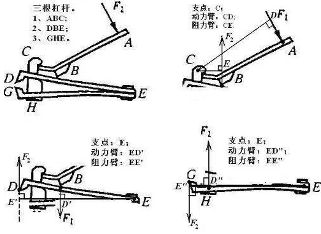 杠杆配资开户_杠杆原理 力与力臂 作用力与抗力