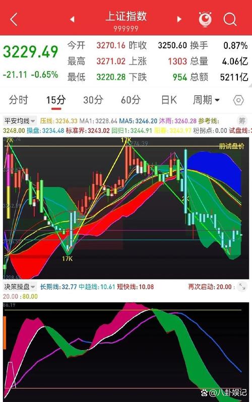 中长期股市趋势_炒股票怎么加杠杆_成交量分析两融余额