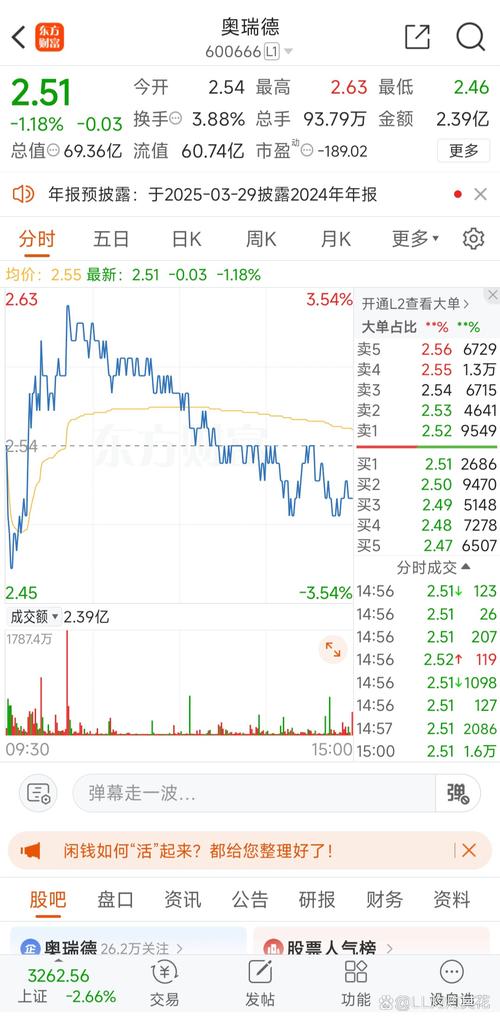 中长期股市趋势_炒股票怎么加杠杆_成交量分析两融余额