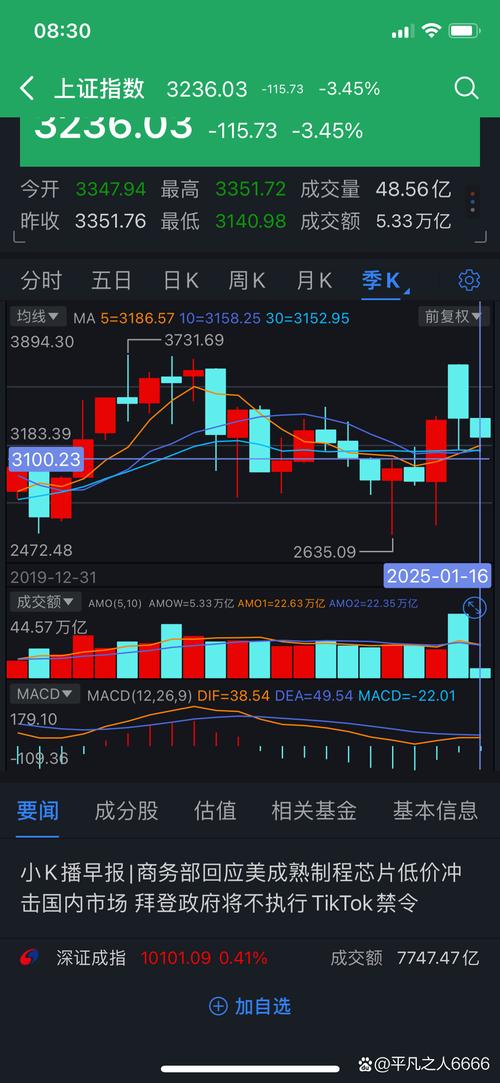 投资者情绪管理_股市心理波动_在线配资服务