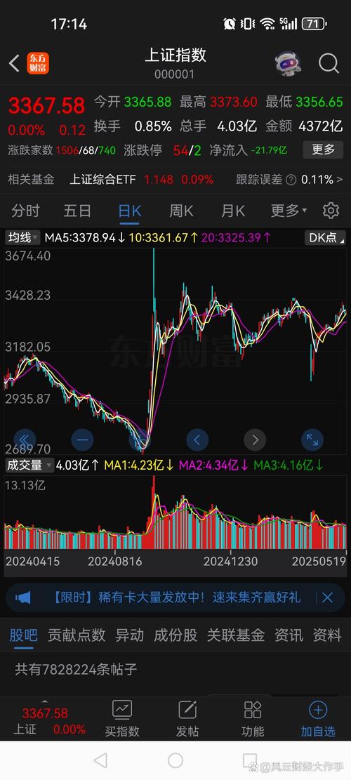 上证指数突破3731点，本轮行情或难复制2015年快牛？