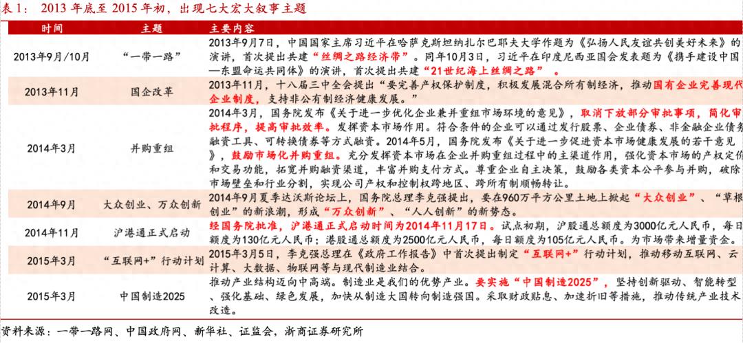 大金融泛科技投资策略_A股慢牛行情特征_股票配资行情