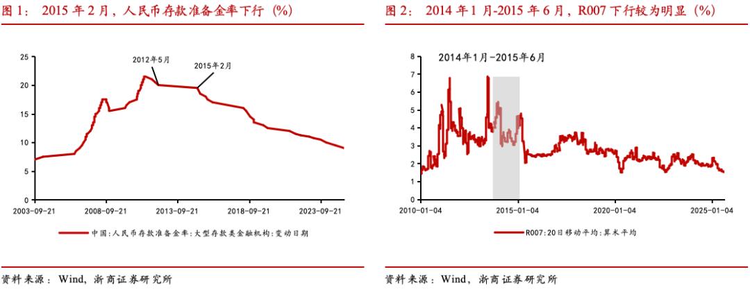 大金融泛科技投资策略_股票配资行情_A股慢牛行情特征
