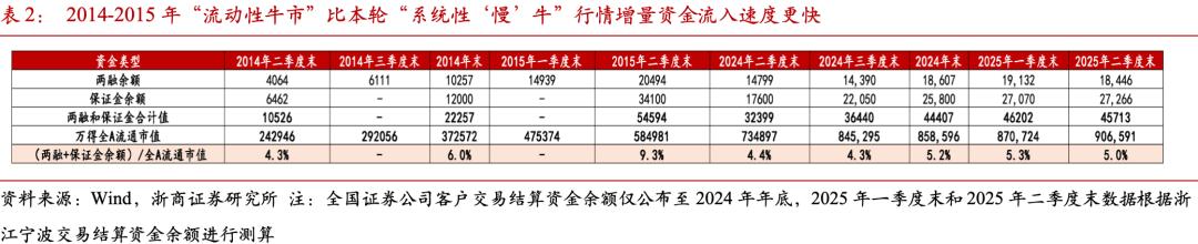 大金融泛科技投资策略_股票配资行情_A股慢牛行情特征