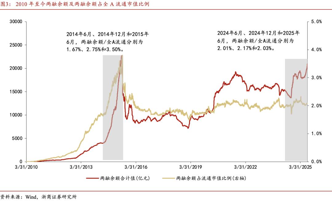 股票配资行情_A股慢牛行情特征_大金融泛科技投资策略