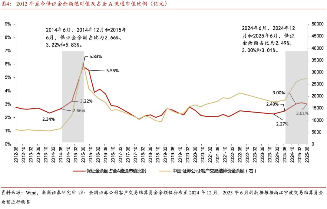 股票配资行情_A股慢牛行情特征_大金融泛科技投资策略