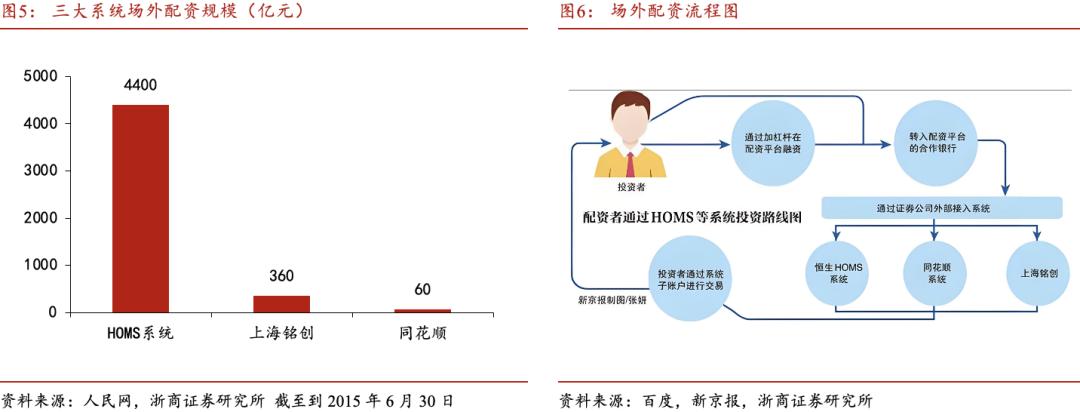 股票配资行情_A股慢牛行情特征_大金融泛科技投资策略