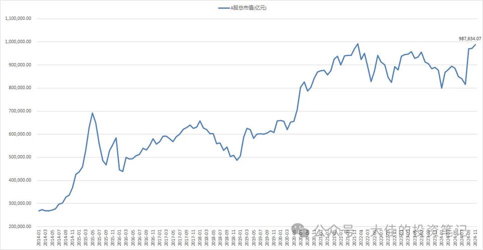 中证2000估值泡沫_杠杆炒股家破人亡_A股小盘股炒作风险