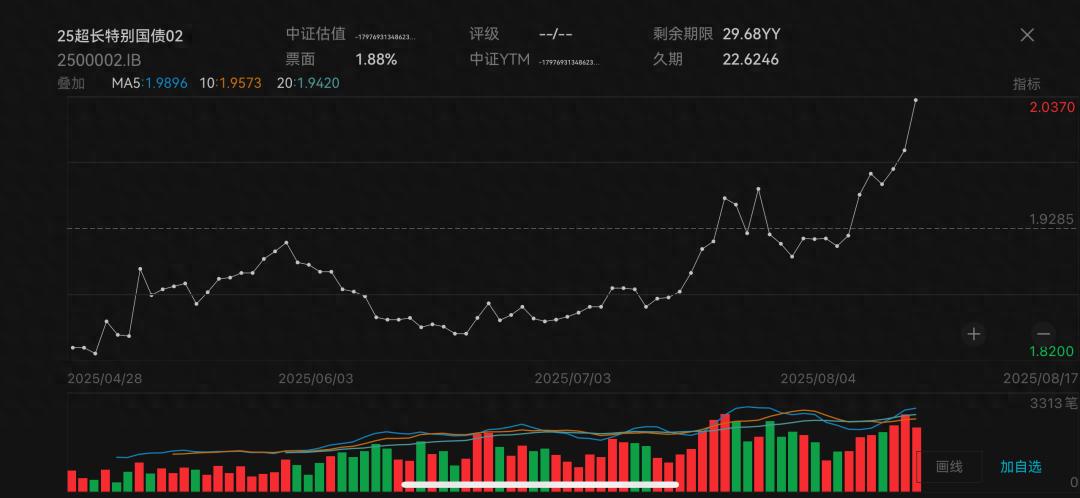 A股做多情绪爆发突破3700点，债市赎回压力几何？