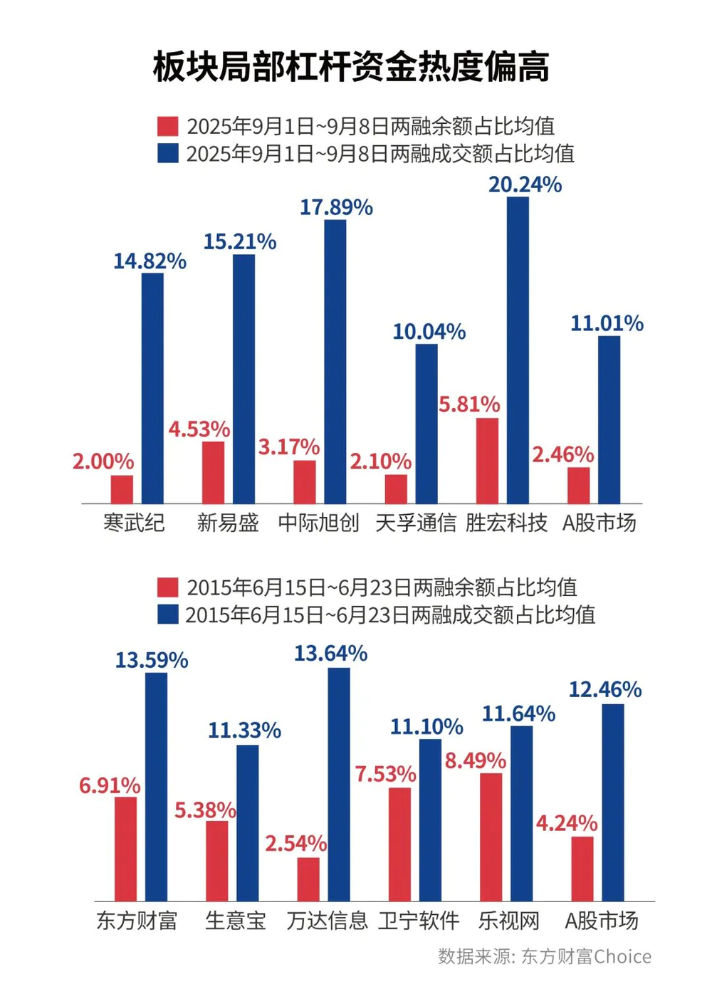 短期股票配资_两融市场杠杆资金特点分析_A股两融余额历史新高