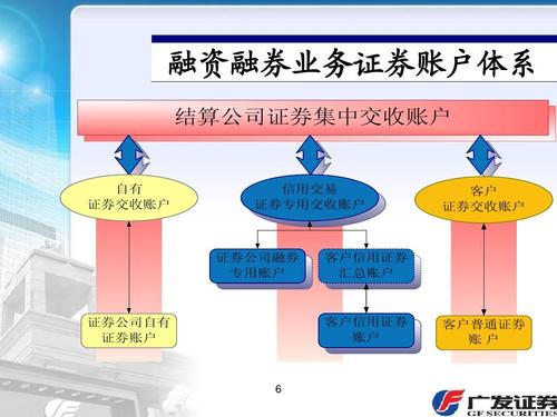 证券公司融资融券业务资格申请条件_开通融资融券需要什么条件_证券公司融资融券业务管理办法内容详解