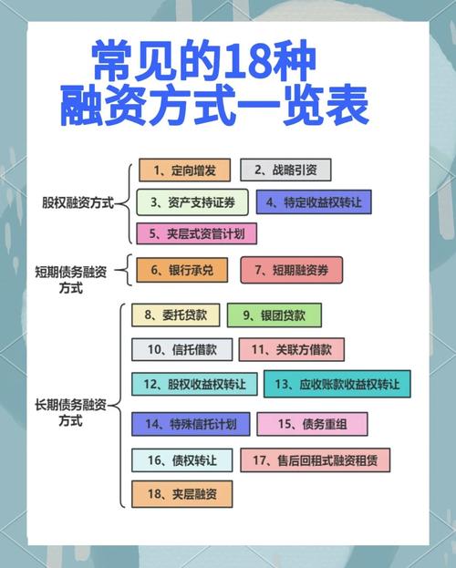 可融资股票是什么意思？股票融资方式及优点介绍