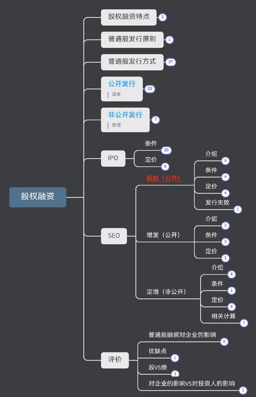 可融资股票的定义和特点_融资股票是什么意思_股票融资方式是什么意思