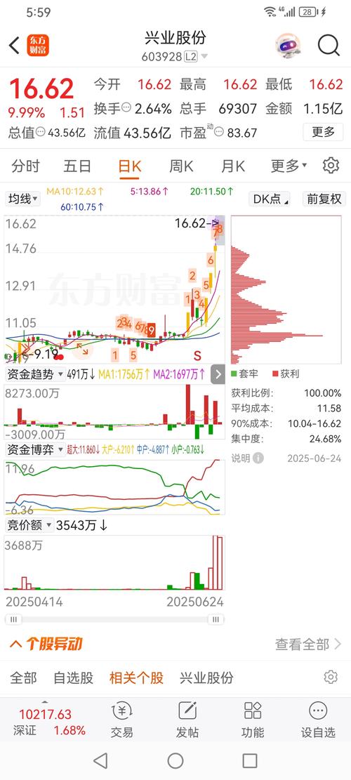短期股票配资_军哥游资操作模式_炒股冠军军哥