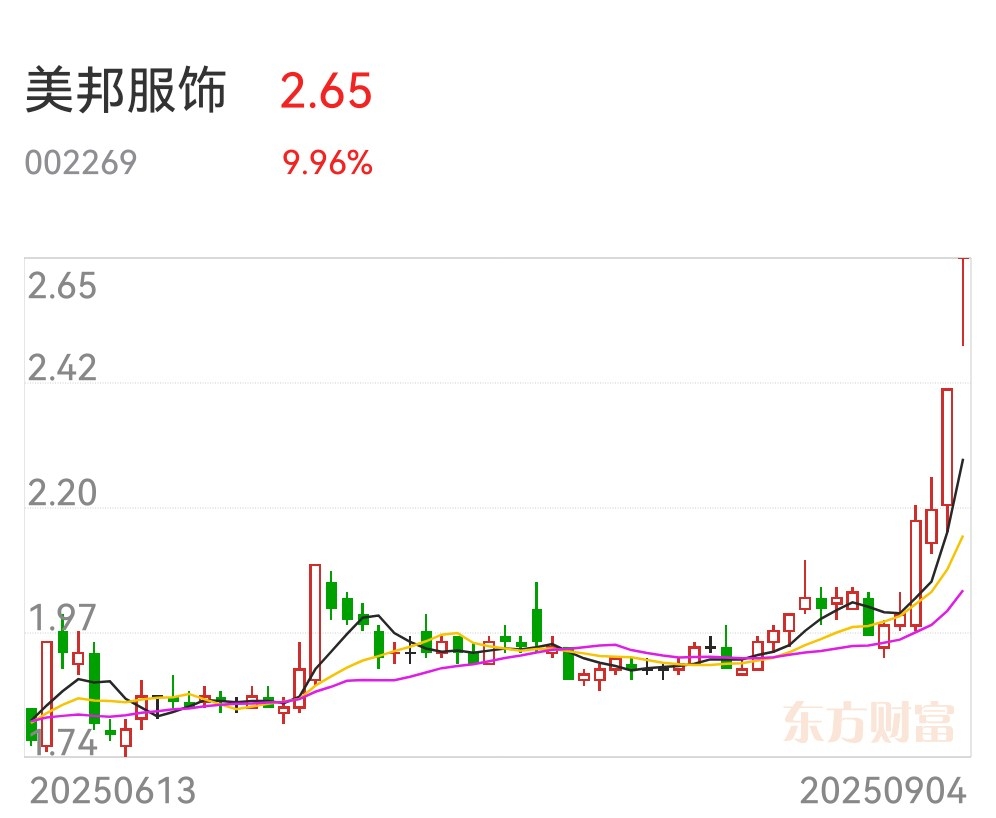 炒股冠军军哥_军哥游资操作模式_短期股票配资