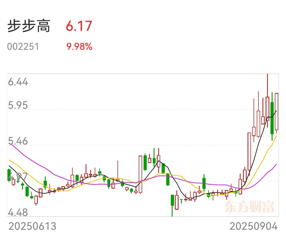 军哥游资操作模式_短期股票配资_炒股冠军军哥