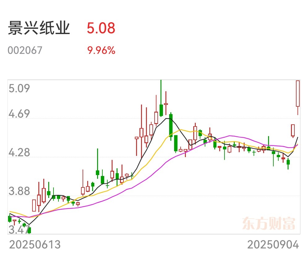 军哥游资操作模式_炒股冠军军哥_短期股票配资